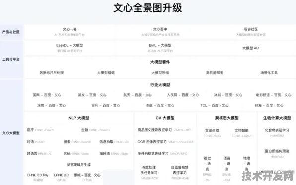 滴滴ERNIE 4.0大模型性能飙升341.1%揭秘未来出行与AI融合的三大技术革命