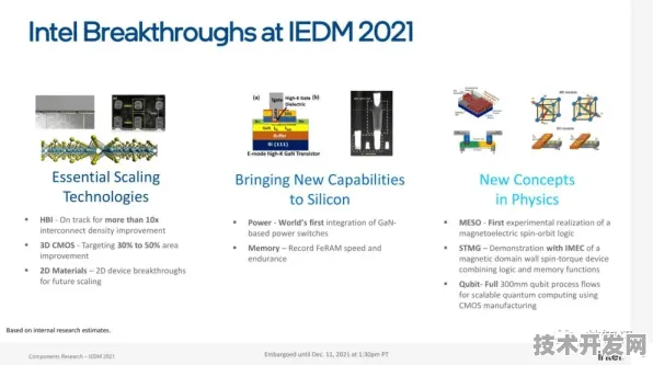 英特尔领跑边缘计算国际标准，2025年后的技术革命与产业重构