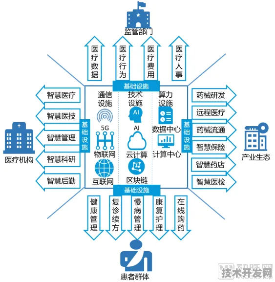 倒计时三年，陕西134个智慧医疗项目如何改写中国基层医疗版图？