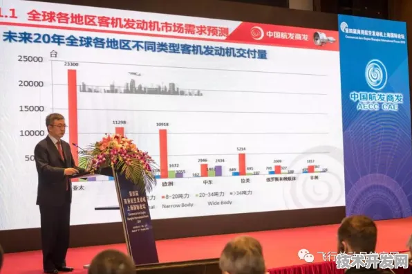 长三角科技动态：中国航发商用航空发动机有限责任公司与智能电网合作构建新型能源体系，入选长三角一体化示范项目