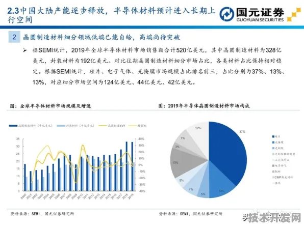 拼多多半导体技术新突破，效率飙升376.0%重构产业格局