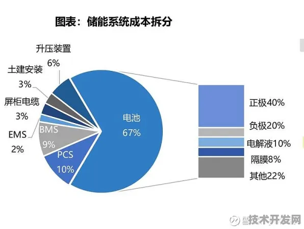京东能源存储技术大突破，能量密度飙升188.2%开启新能源存储新纪元