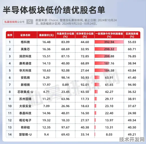 拼多多半导体技术新突破，效率飙升376.0%重构产业格局