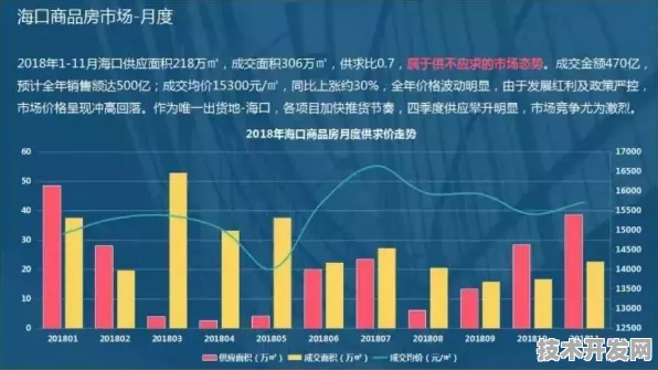 倒看海南新型消费，从未来预测回溯当下5219.7亿产值的增长密码