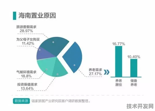 倒看海南新型消费，从未来预测回溯当下5219.7亿产值的增长密码