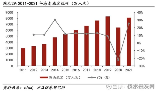 倒看海南新型消费，从未来预测回溯当下5219.7亿产值的增长密码