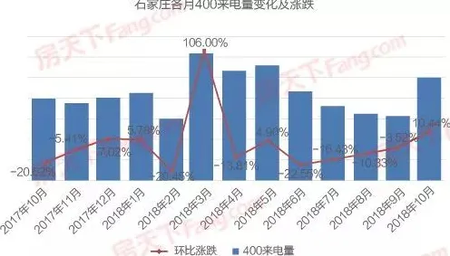 倒计时三年，石家庄商业航天投资增长6.1%背后的万亿级产业新图景