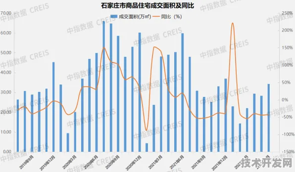倒计时三年，石家庄商业航天投资增长6.1%背后的万亿级产业新图景