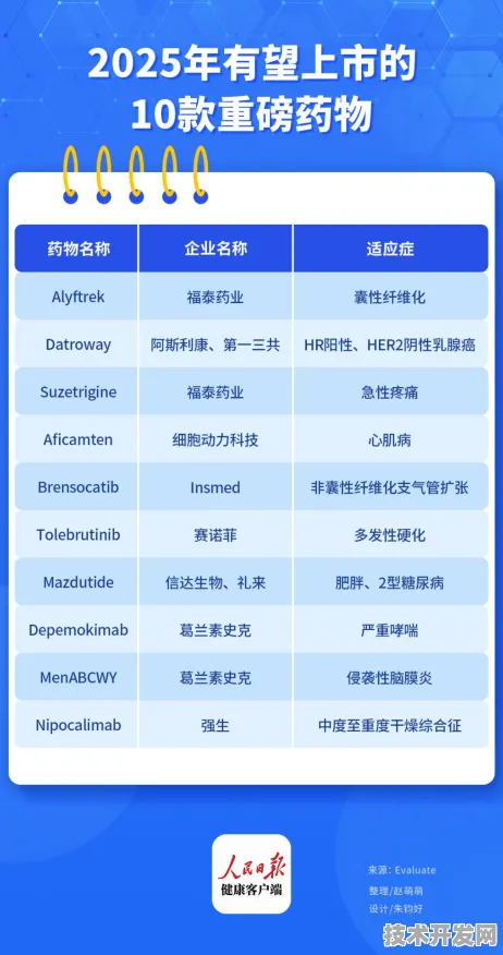 沪上创新速递：拼多多在医药领域应用突破，抗体药物新药研发成功率提升108.2%获上海药监局加速审批