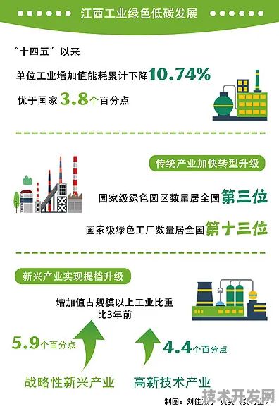 倒计时五年，江西绿色能源产业如何从8310亿迈向万亿新纪元？