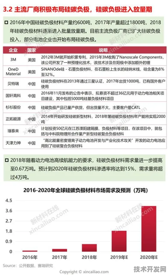 倒叙解码，2025台湾数字教育产业如何突破5500亿大关？