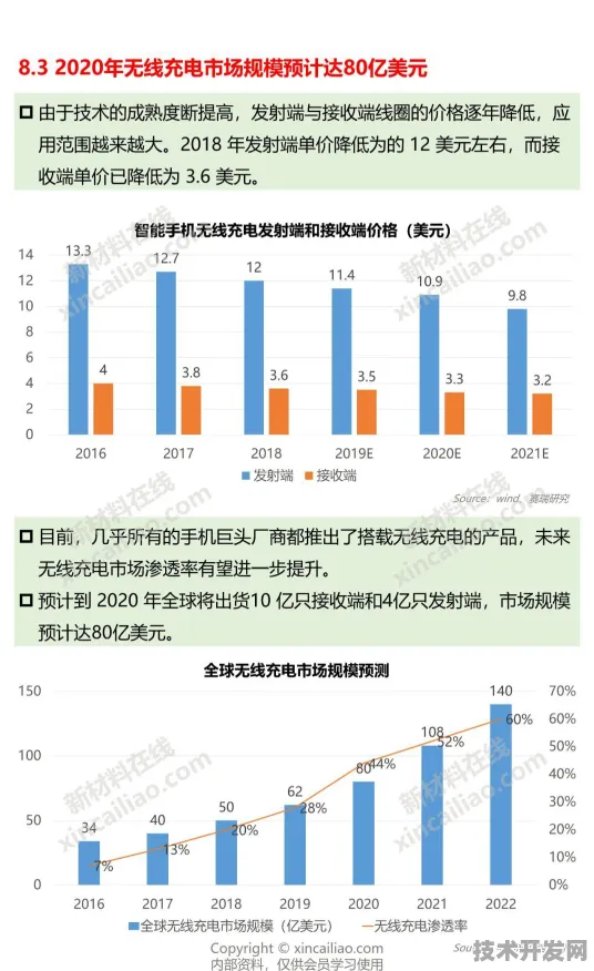 倒叙解码，2025台湾数字教育产业如何突破5500亿大关？