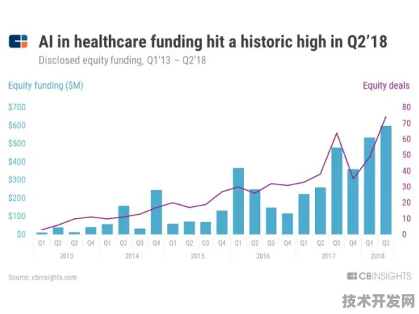 从2026年医疗AI覆盖率看甘肃智慧医疗新政，一场倒计时中的医疗革命