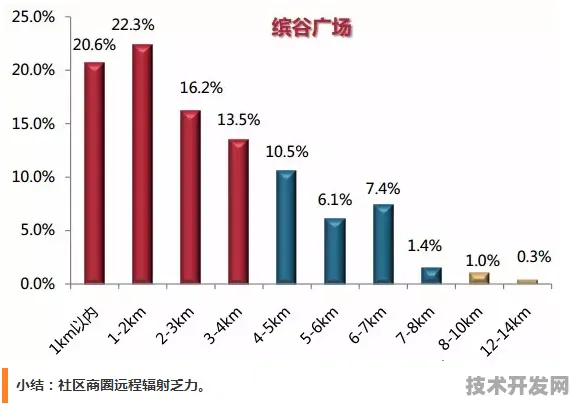 上海AI新政激活万亿市场 2025年产业规模预估突破3.82万亿—倒溯政策落地一年间的技术裂变与产业跃迁