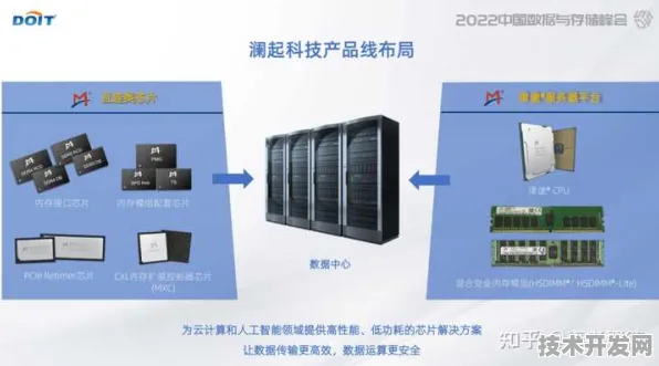澜起科技国际标准制定大突破，数字孪生主导下的半导体产业新变革