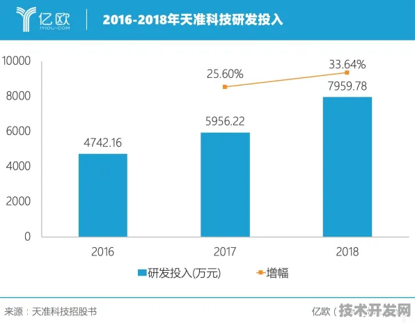 天数智芯生物计算突破，性能暴增475.7%开启精准医疗新纪元