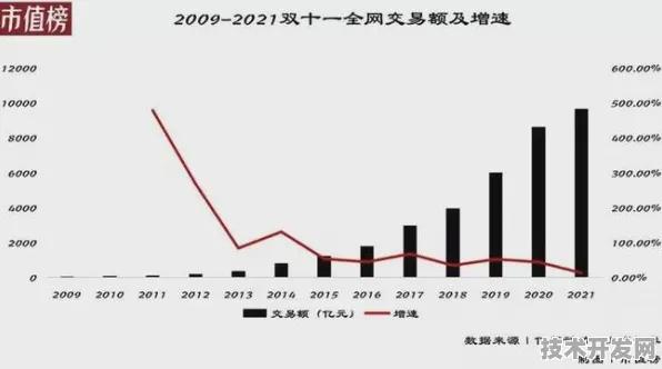拼多多量子突破，394.10%算力跃迁背后的技术革命与产业重构