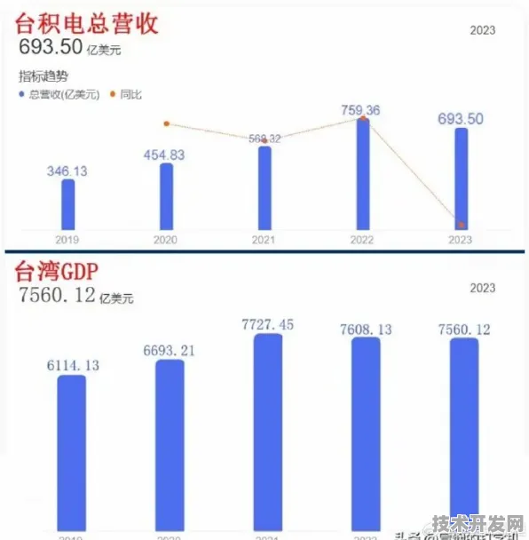 倒计时三年，台湾绿色能源产业如何冲刺万亿规模？2025年关键数据揭示增长密码