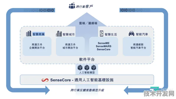 商汤科技机器人效率暴涨440.8%背后，2025年混合架构技术如何重构产业未来？