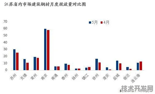 逆势增长7.7%江苏低空经济2025年产值突破2939.7亿，未来五年剑指5000亿新高度？
