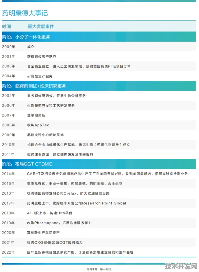 上海科技快讯：药明康德在基因编辑领域取得重大突破，获上海生物医药专项支持，效率提升52.5%