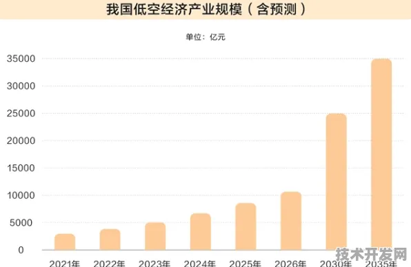 喀什低空经济创新试点，从4624.3亿投资到万亿级产业集群的西部标杆之路