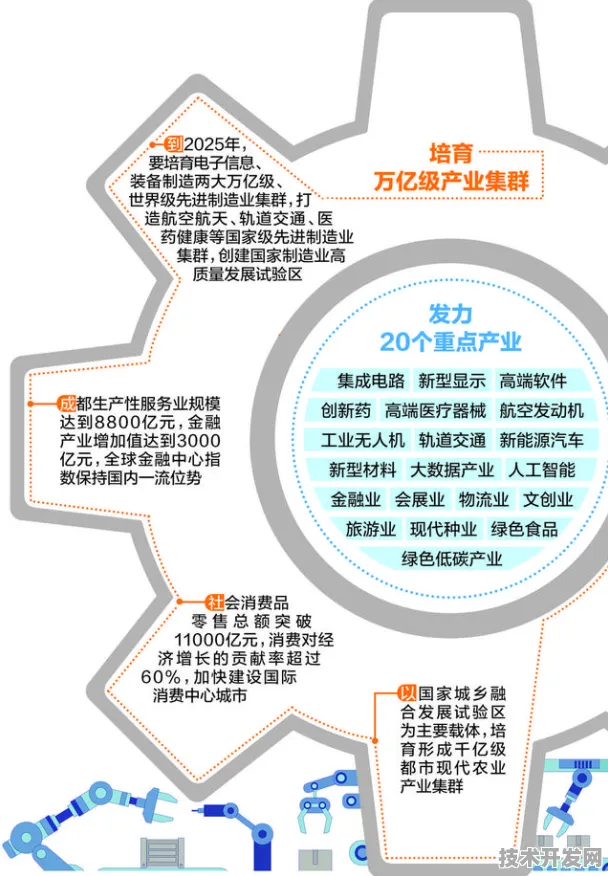 倒计时三年，四川生物制造产业集群崛起背后的89个关键落子—2025年9月产业蓝图深度解析