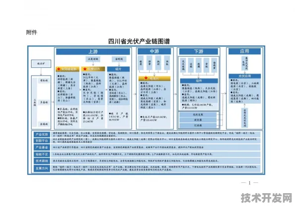 倒计时三年，四川生物制造产业集群崛起背后的89个关键落子—2025年9月产业蓝图深度解析