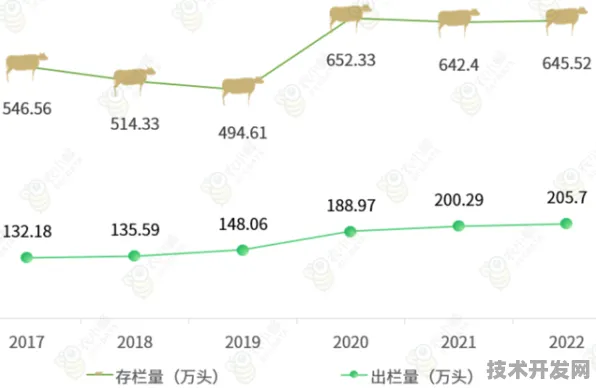 高原智慧农业再突破，那曲2025年产值达4864.10亿元 智能技术驱动增长7.9%