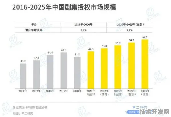 836.80亿资本涌入香港医疗新纪元，2025年智慧医疗试点成果全解析