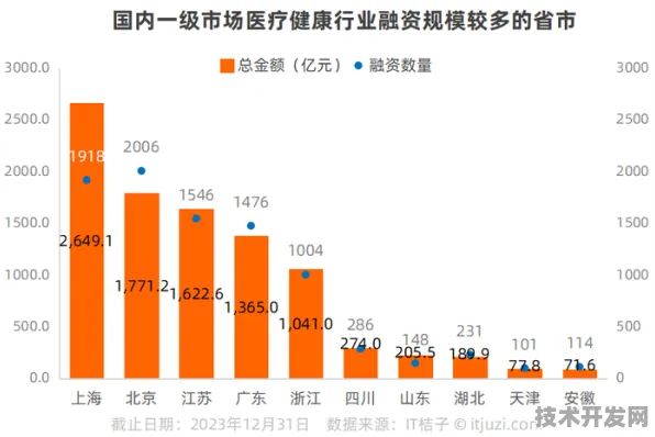 836.80亿资本涌入香港医疗新纪元，2025年智慧医疗试点成果全解析