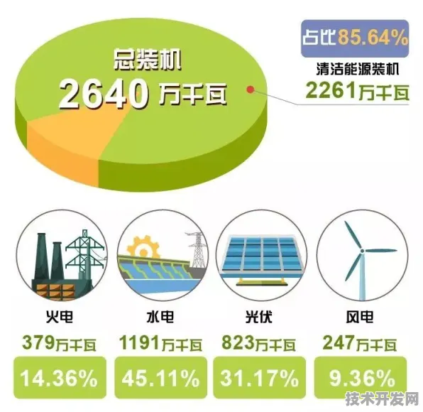 博尔塔拉绿色能源革命，6461.7亿投资如何改写西北能源版图？2030年数据揭晓答案
