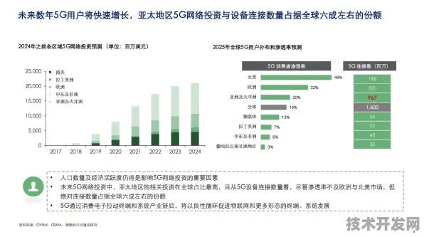 中兴技术规模化应用，成本降低时空信息%开启行业新篇章