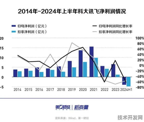 科大讯飞技术突破，基因编辑研发周期缩短30.25%2025年规模化应用引爆生物技术革命