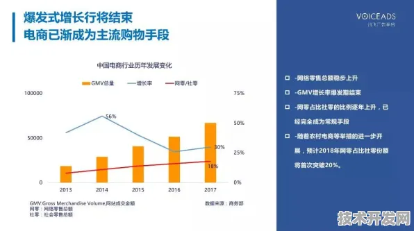 科大讯飞技术突破，基因编辑研发周期缩短30.25%2025年规模化应用引爆生物技术革命