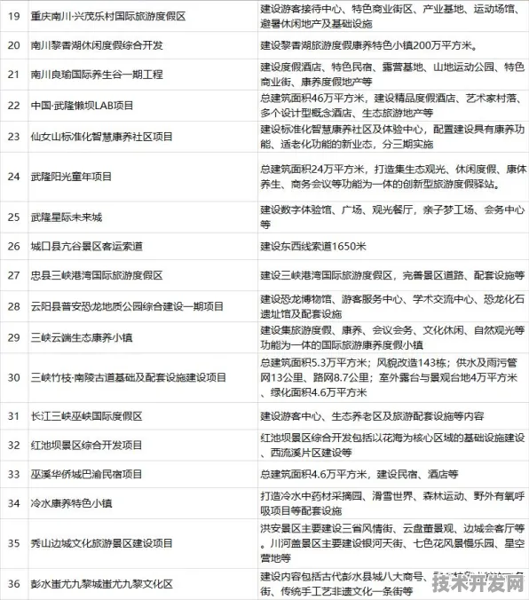 投资增长21.8%朝阳智慧文旅新规划开启未来文旅新篇章