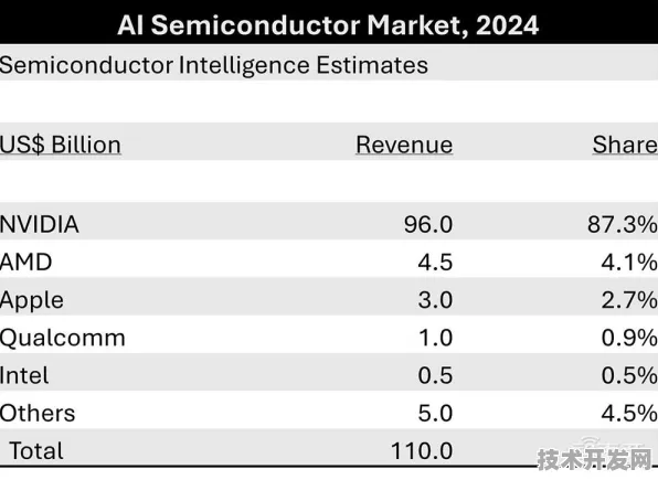 Google DeepMind联手半导体巨头，定义AI芯片国际标准，开启2025技术新纪元