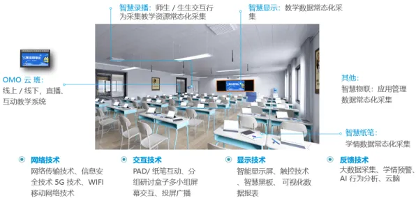 通化数字教育创新试点落地，9046.1亿投资背后的未来教育图景