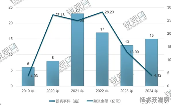 台湾省高雄新增189个生物制造重大项目，2025年数据揭示产业新动向与未来预测