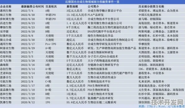 台湾省高雄新增189个生物制造重大项目，2025年数据揭示产业新动向与未来预测