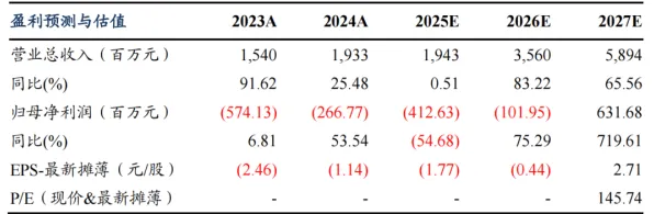 台湾省高雄新增189个生物制造重大项目，2025年数据揭示产业新动向与未来预测