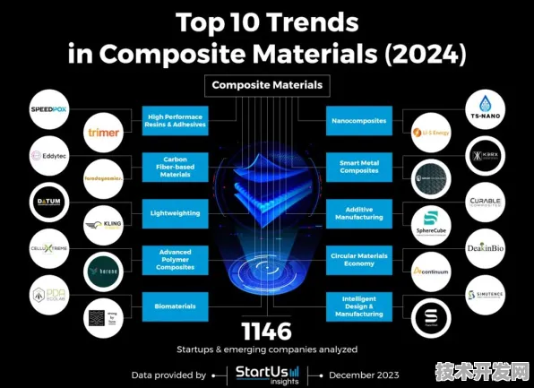 Google DeepMind新材料突破，性能提升123.80%2025年开启超材料革命新纪元
