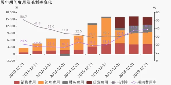 云知声技术规模化应用实录，2025年成本降低57.32%新材料科学如何重塑AI基础设施？