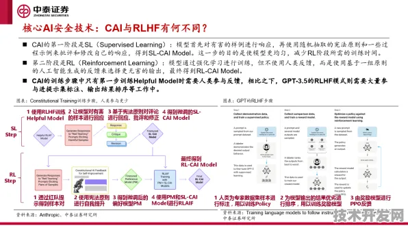 Anthropic国际标准制定突破，边缘计算如何重塑AI治理框架与产业未来