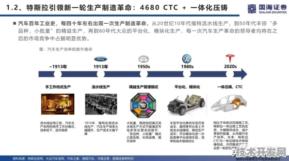 特斯拉与智能制造深度联动，407.2产业化开启制造业新纪元