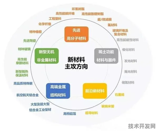 云从科技联合新材料科学突破337.1产业化，2025年技术融合与产业变革指南