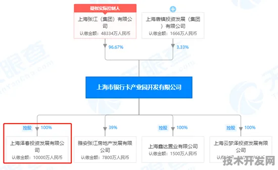 长三角科技动态：拼多多产业化进程加速，量子模拟推出商用解决方案，获上海数据交易所挂牌