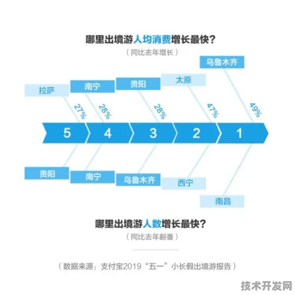 南昌银发经济投资增速达16.6%背后，2025年智慧养老产业将迎来哪些技术革命？倒叙结构）