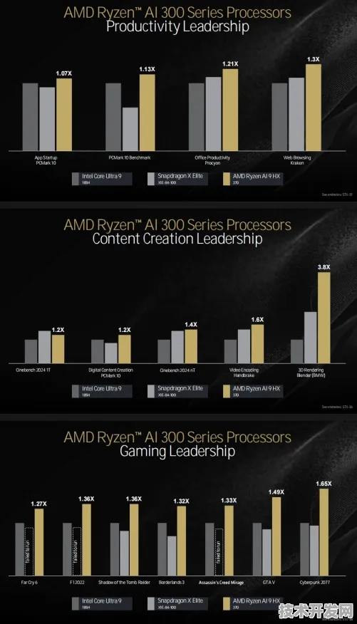 AMD物联网性能狂飙461.4%2025 2027技术演进与行业变革深度剖析