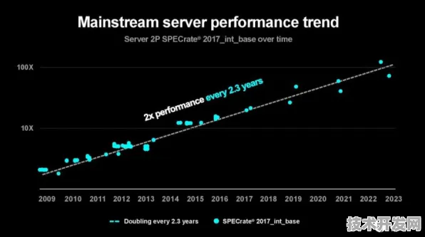 AMD物联网性能狂飙461.4%2025 2027技术演进与行业变革深度剖析